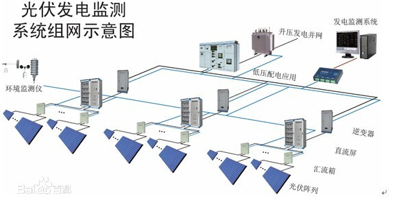 SKNNY-I-2新能源发电实训系统